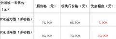R手动档官方优惠万元